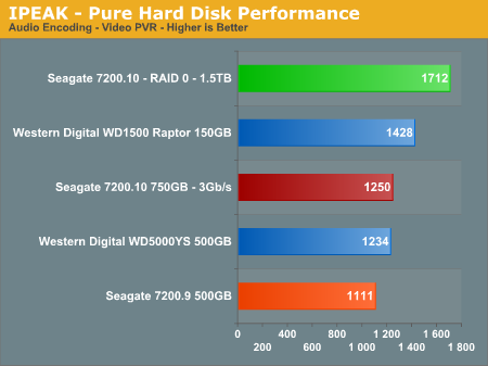 IPEAK - Pure Hard Disk Performance